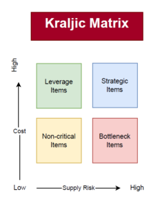 Procurement Analysis