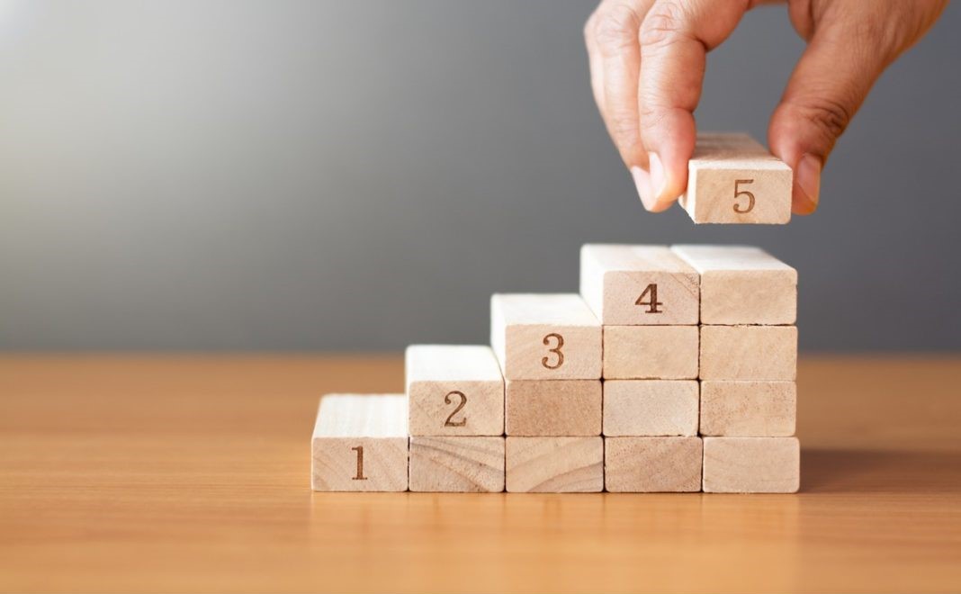 navigating the 5 steps of the procurement journey
